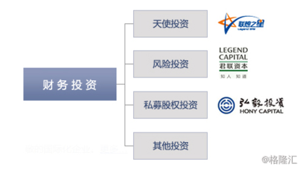 聯(lián)想控股（3396.HK） 多元化投資控股巨擘的戰(zhàn)略版圖與價(jià)值解析