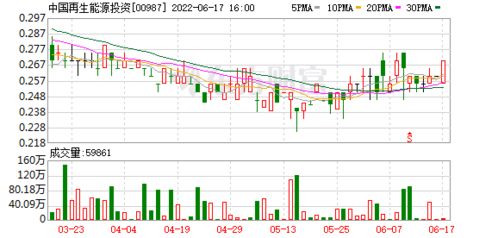 香港建設(shè)控股私有化計(jì)劃與復(fù)牌公告 對(duì)中國(guó)再生能源投資影響幾何？