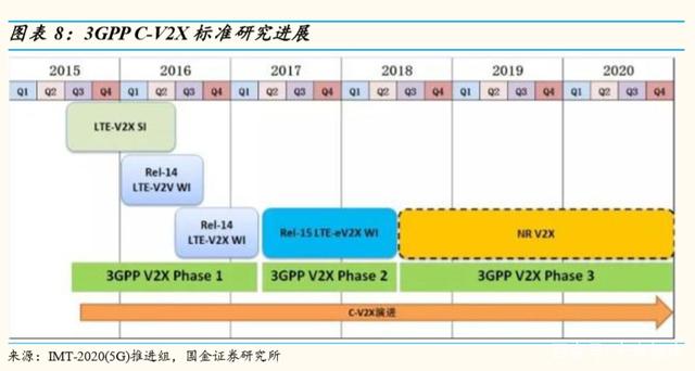 車聯網行業深度研究 萬億級產業揚帆起航，車聯網布局正當時