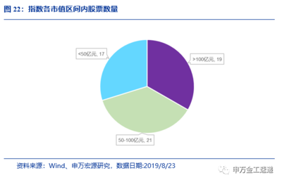 國泰中證全指通信設備ETF投資價值分析——指數基金產品研究系列報告之五