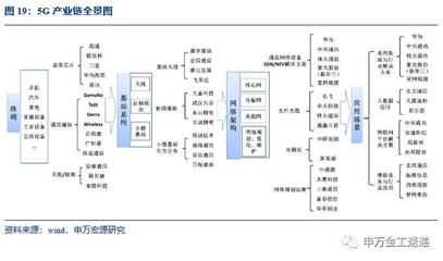 國泰中證全指通信設備ETF投資價值分析 通信技術革新與企業成長性評估
