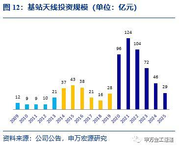 國泰中證全指通信設備ETF投資價值分析