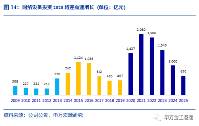 國泰中證全指通信設備ETF投資價值分析——指數基金產品研究系列報告之五