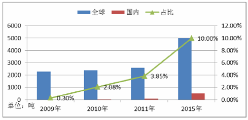 2014-2020年中國移動通信設備行業分析與投資戰略研究報告