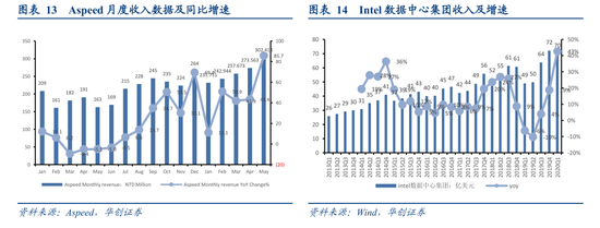 通信設(shè)備行業(yè)深度研究報(bào)告 2020年全年三大運(yùn)營(yíng)商新建70萬(wàn)5G基站