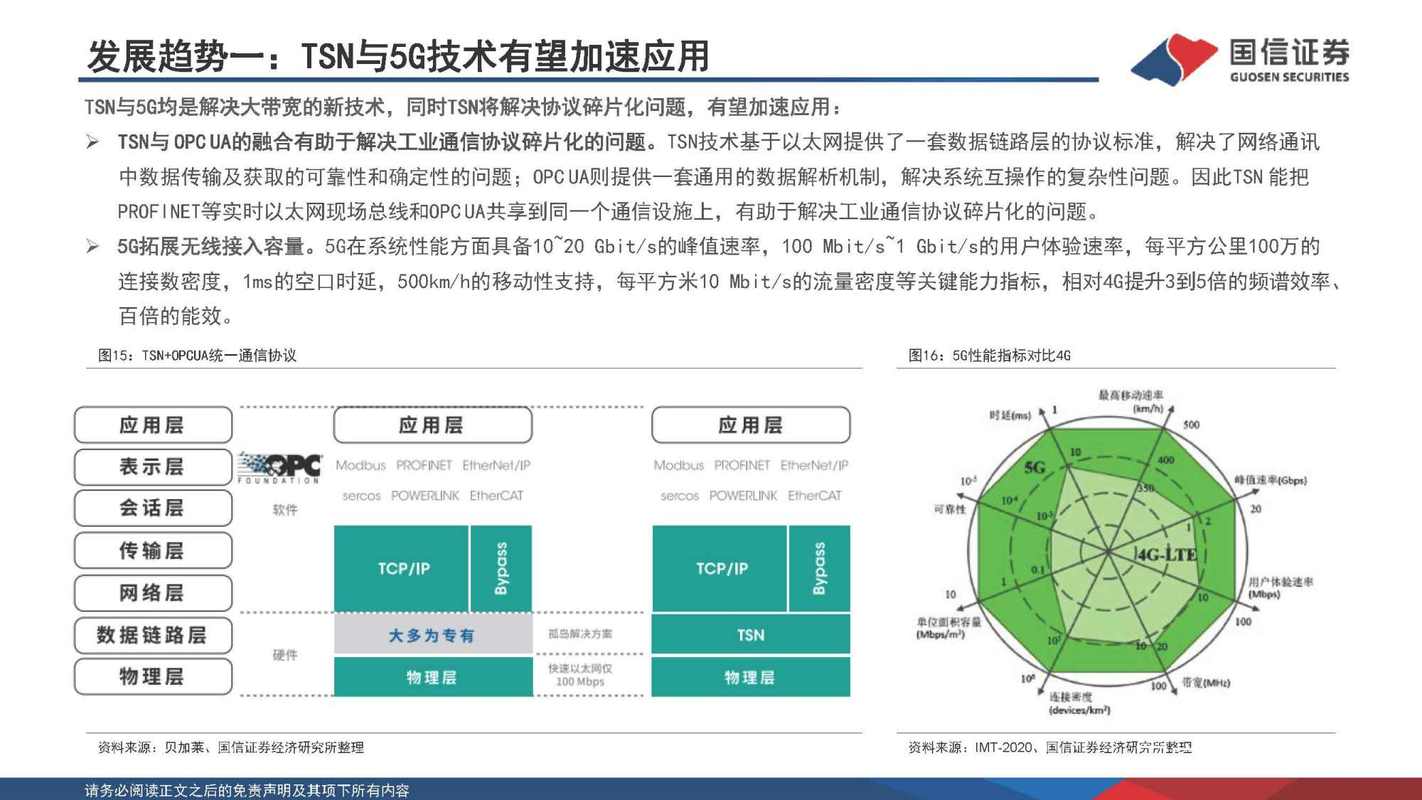 工業通信設備行業研究 產業升級重塑新藍海，國產廠商迎發展先機